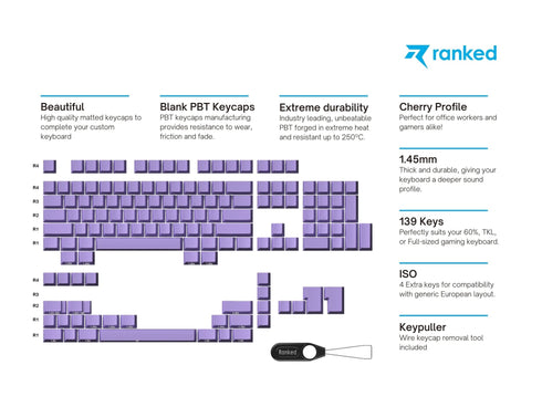 Premium Blanks PBT Keycaps - Ranked